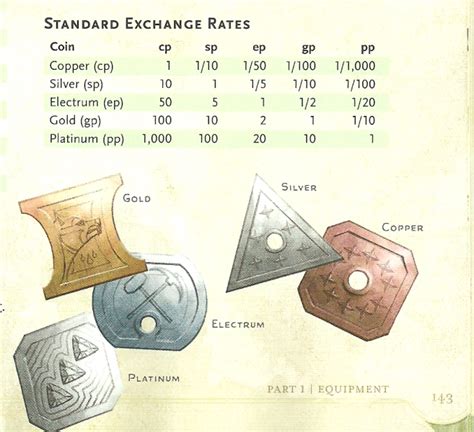 money in dnd 5e.